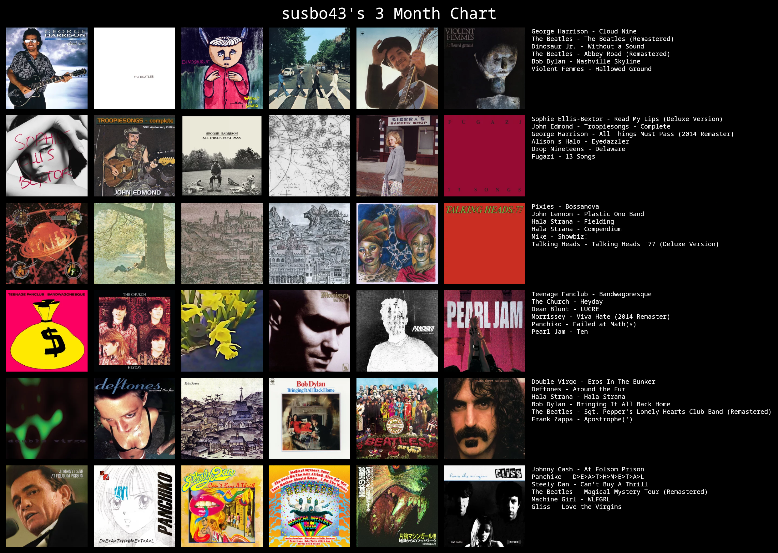 3 month top chart