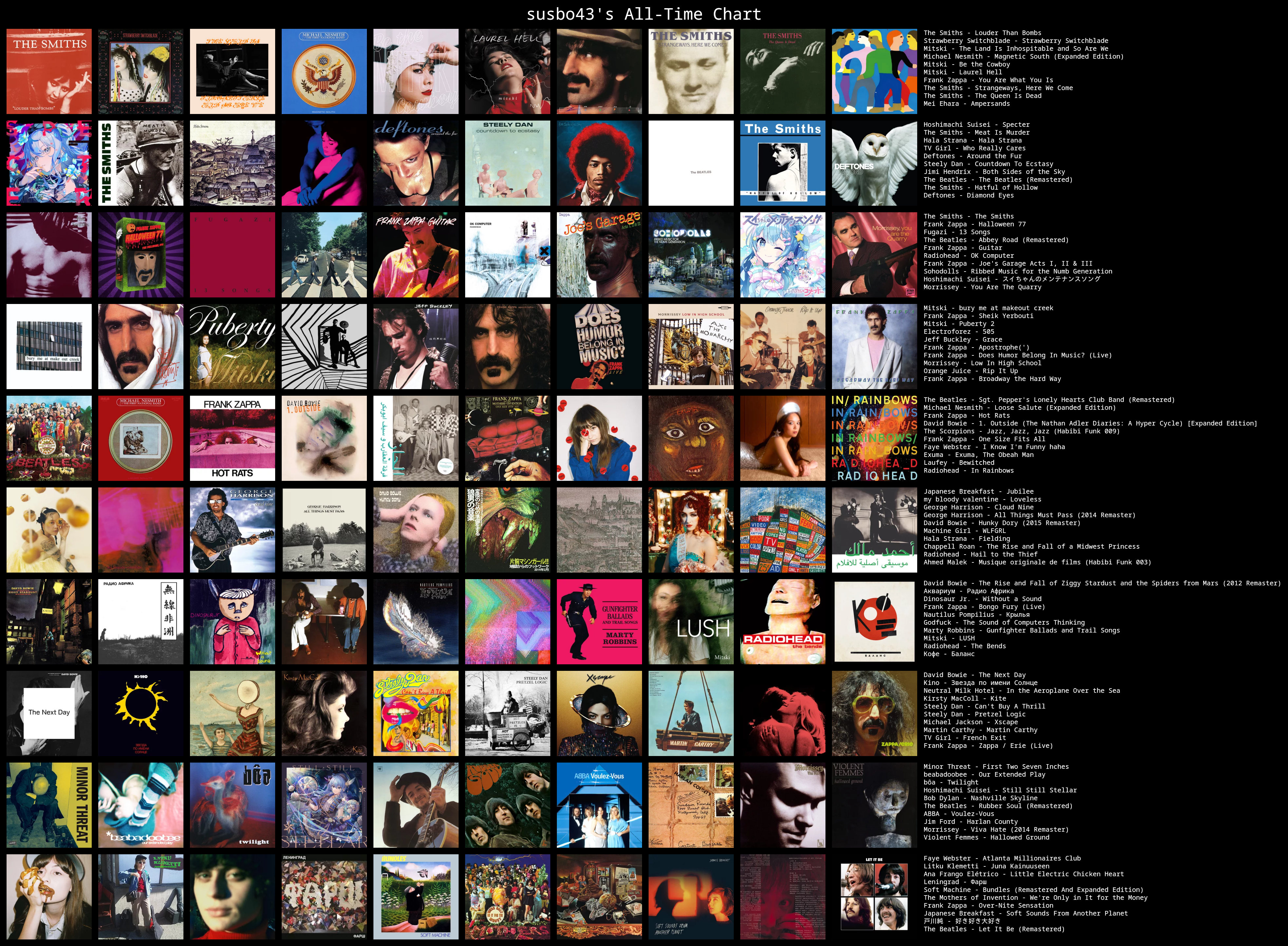 all time song chart